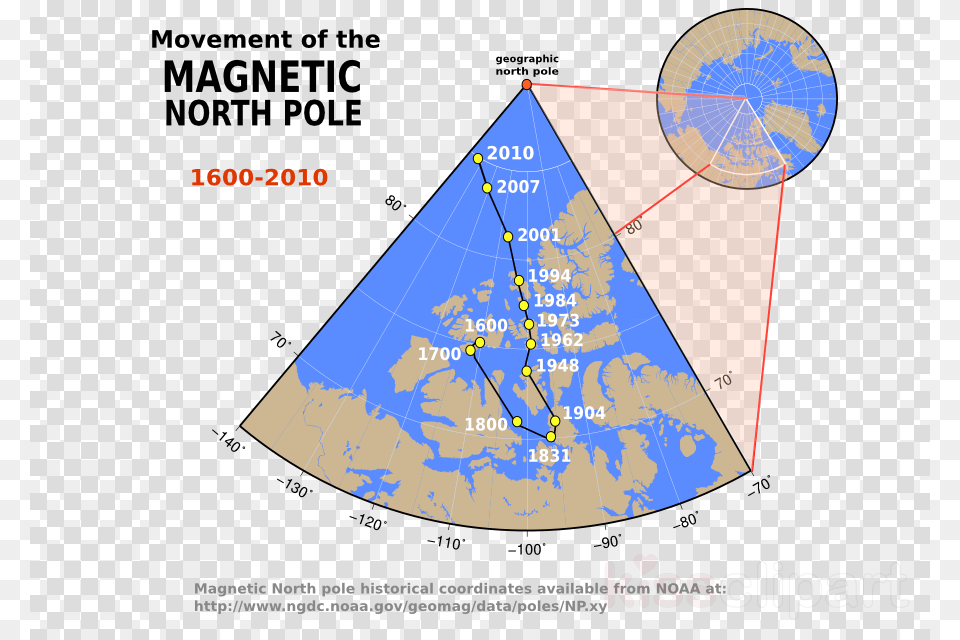Magnetic North Pole Movement Clipart North Magnetic, Triangle, Chart, Plot, Blackboard Free Transparent Png