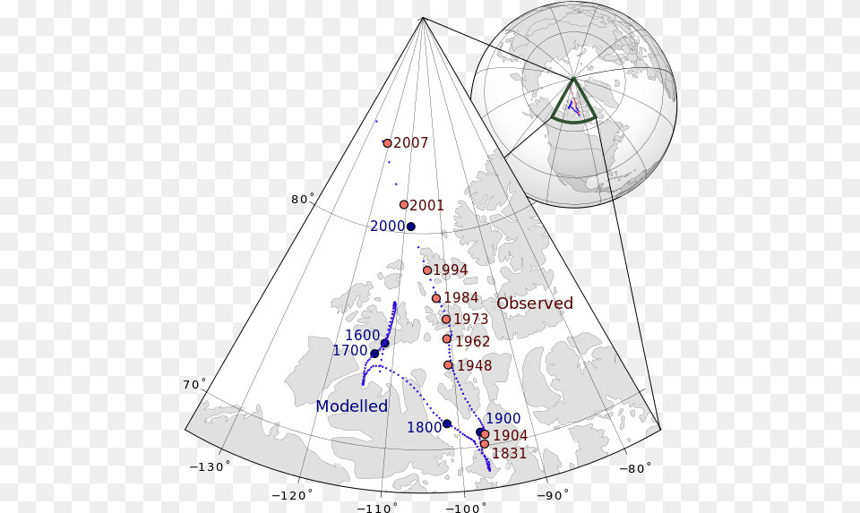 Magnetic North Pole Positions Location Of Magnetic North Over Time, Chart, Plot, Triangle Png