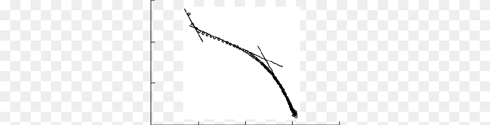Magnetization Dispersion S Versus Magneticc Field Strength, Text, Bow, Weapon, Handwriting Free Transparent Png