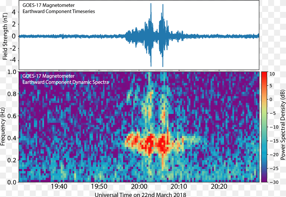 Magnetometer Data, Art, Purple Png Image