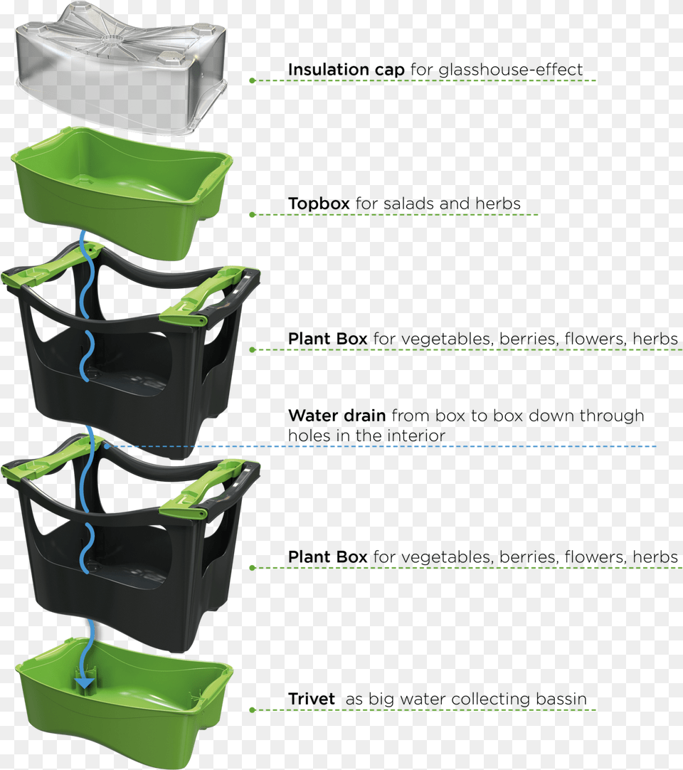 Mail Bag, Recycling Symbol, Symbol Free Transparent Png