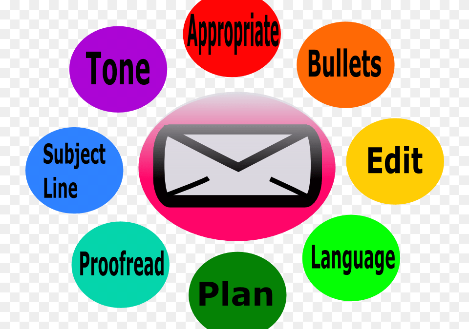 Mail Clipart Email Etiquette Email Etiquette Png Image