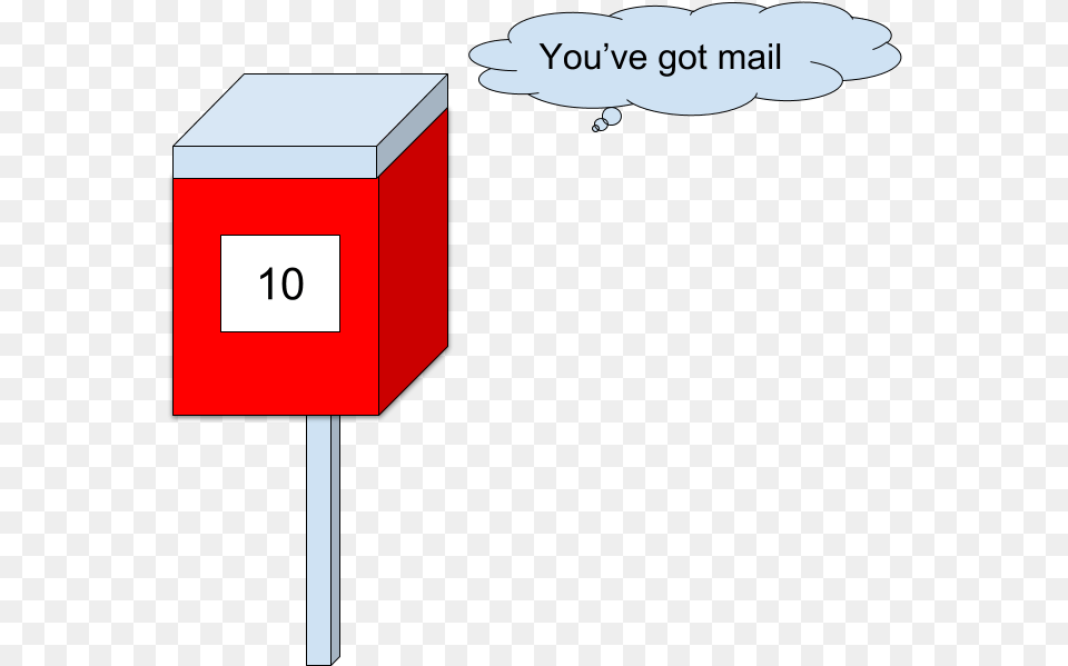 Mailbox Cartoon Png