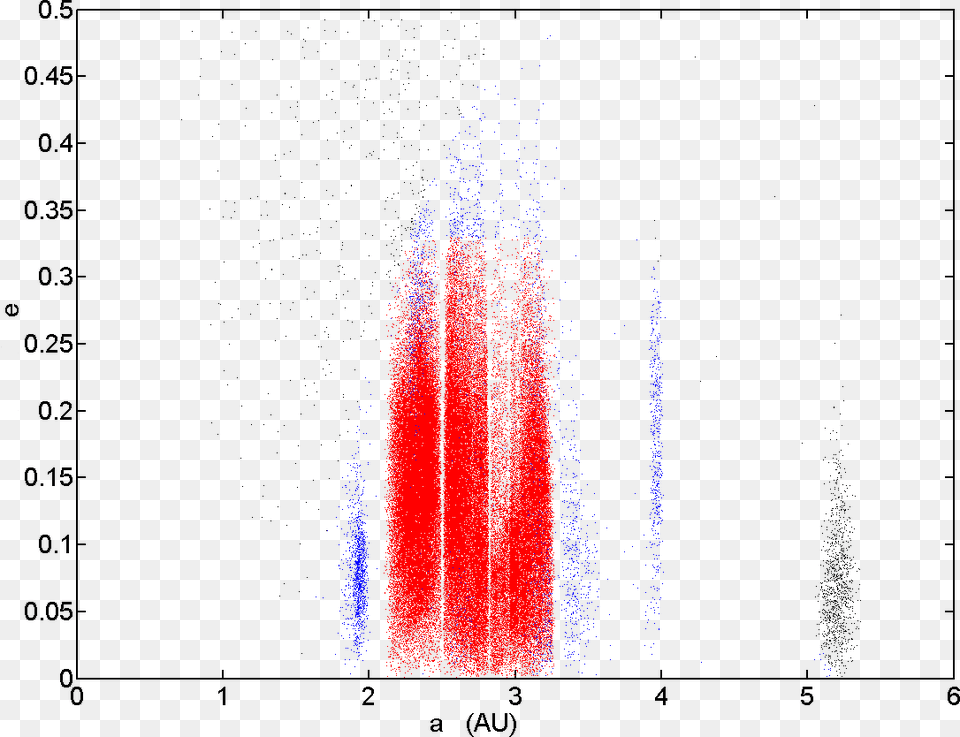 Main Belt E Vs A Plot, Chart Png Image