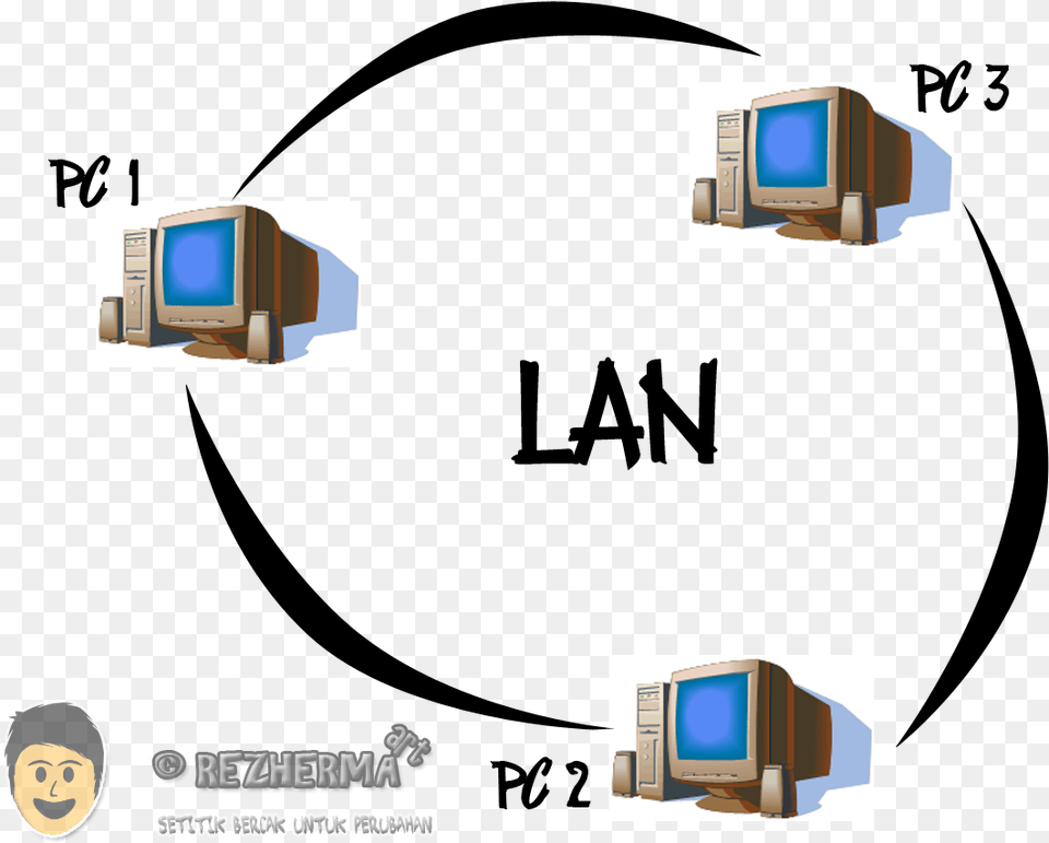 Main Characteristics Of Lan Ip Address Communication, Tv, Screen, Computer Hardware, Electronics Png Image