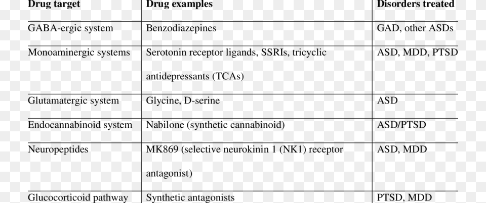 Main Classes Of Anxiolytic Drugs Classes Of Drug For General Anxiety Disorder, Gray Png