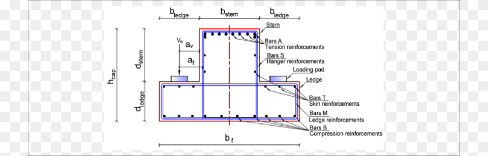 Main Components Of Inverted T Bridge Cap Diagram, Cad Diagram, Chart, Plot Png