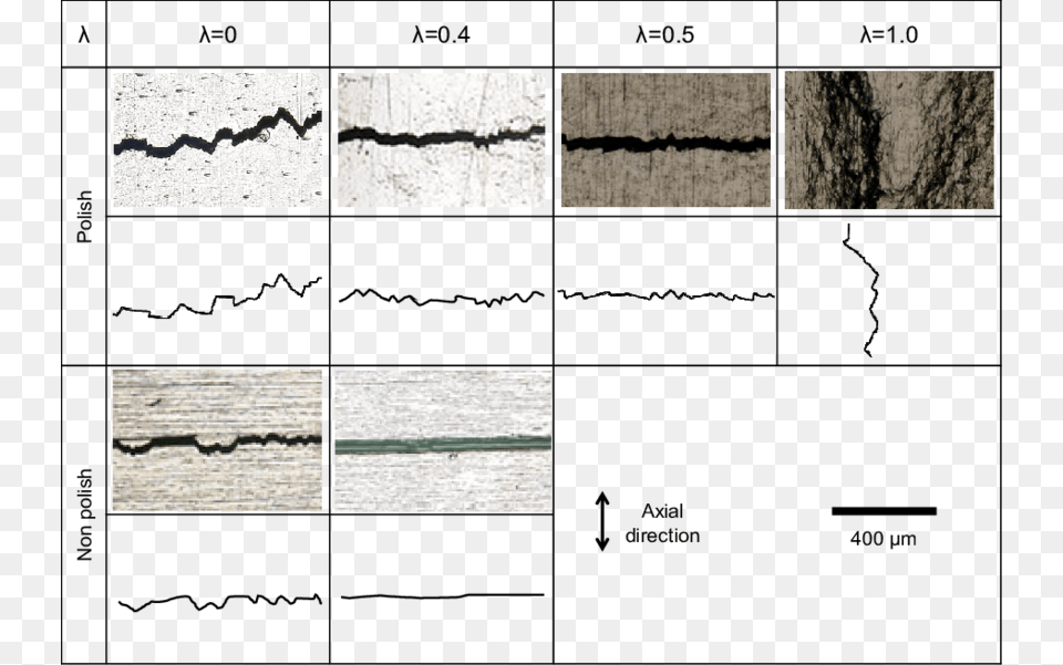 Main Crack Shape On The Surface Of Specimen Shape, Art, Collage, Barbed Wire, Wire Free Transparent Png