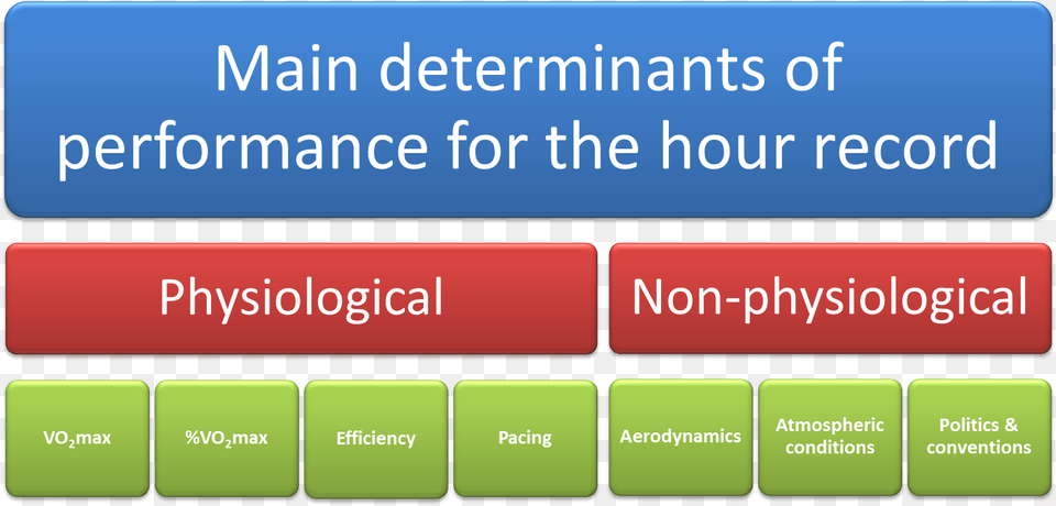 Main Determinants Of Performance For The Hour Record Marinos De Anzotegui, Electronics, Mobile Phone, Phone, Text Png