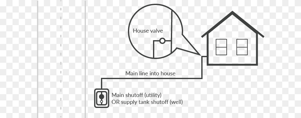 Main Meter To House House, Nature, Night, Outdoors, Chart Png