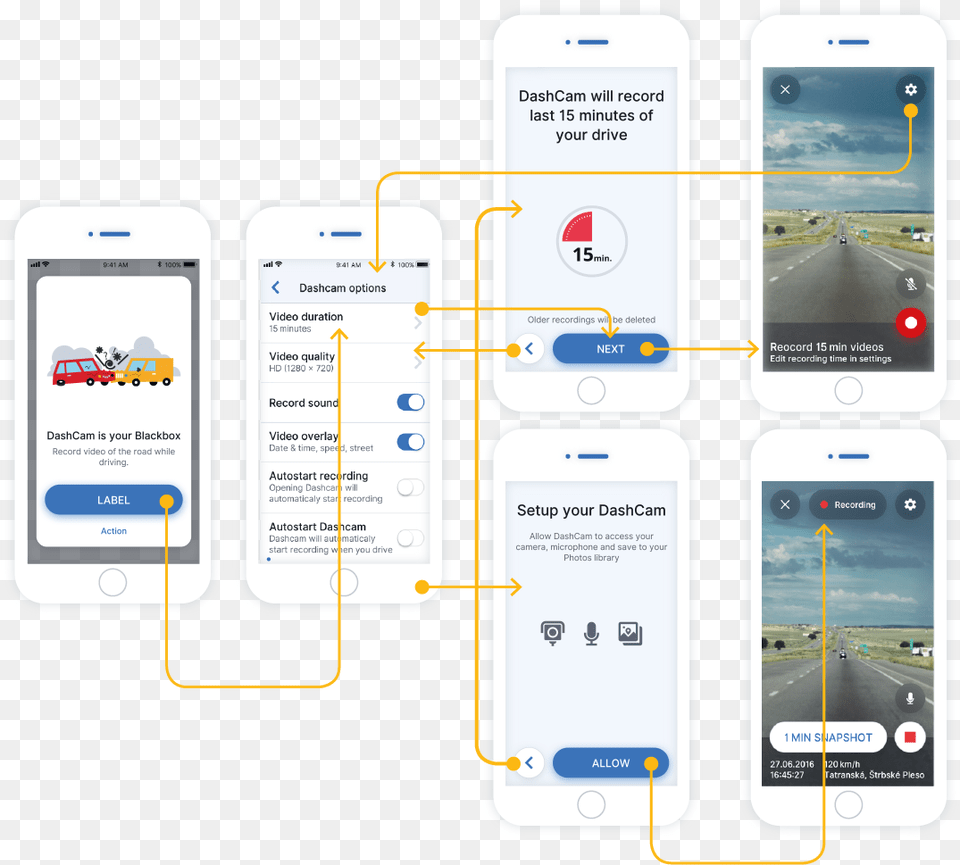 Main Mobile App Journey Design, Electronics, Mobile Phone, Phone, Text Png