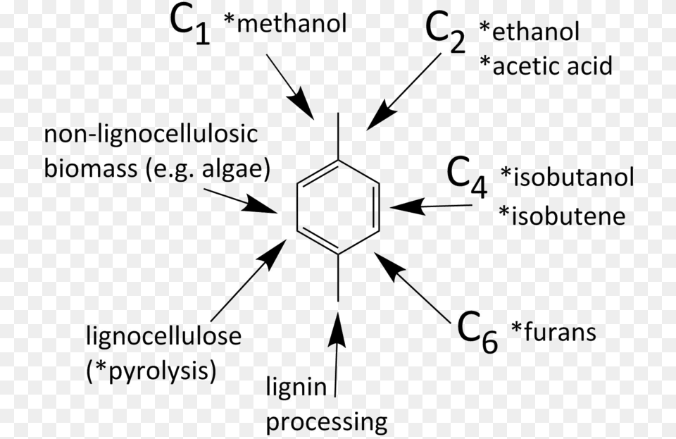 Main Sourceschapters For P Xylene Production Diagram, Nature, Outdoors Free Png