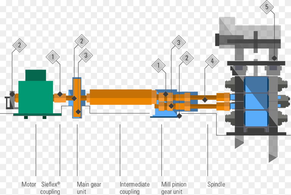 Maintenance And Elementary Repairs Of Water Pumps Cold Rolling Mill Condition Monitoring Free Png Download