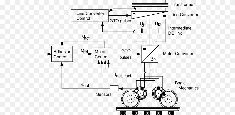 Major Control Functions In An Electrical Locomotive Free Png