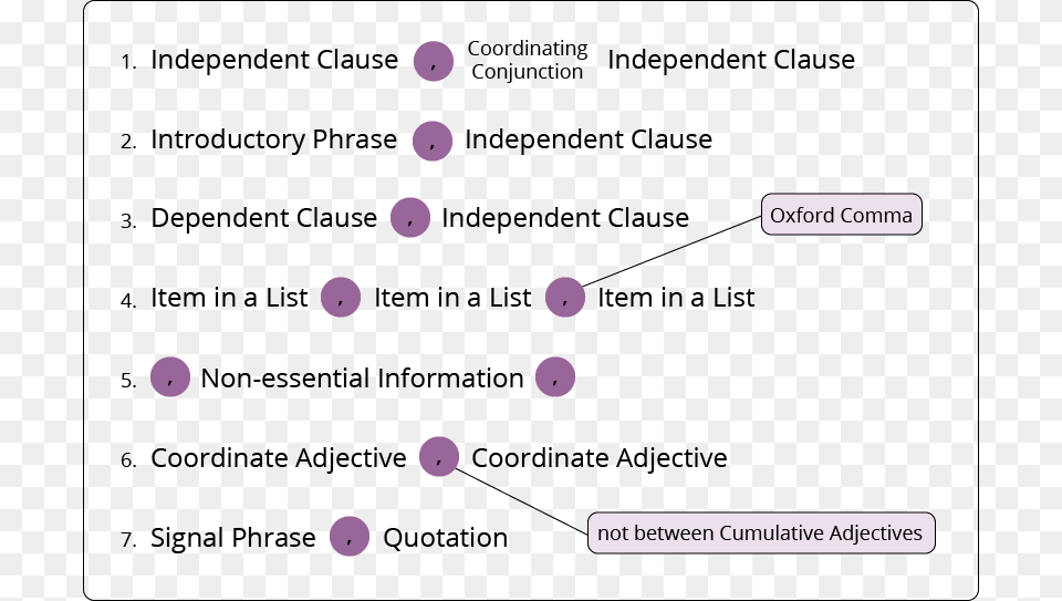 Major Patterns Cumulative Adjectives, Diagram, Uml Diagram Free Png Download