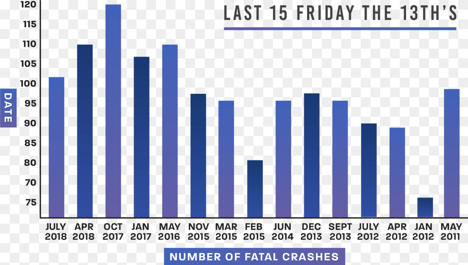 Majorelle Blue, Bar Chart, Chart Free Transparent Png