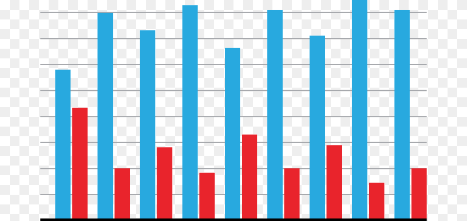 Majorelle Blue, Bar Chart, Chart Free Png Download