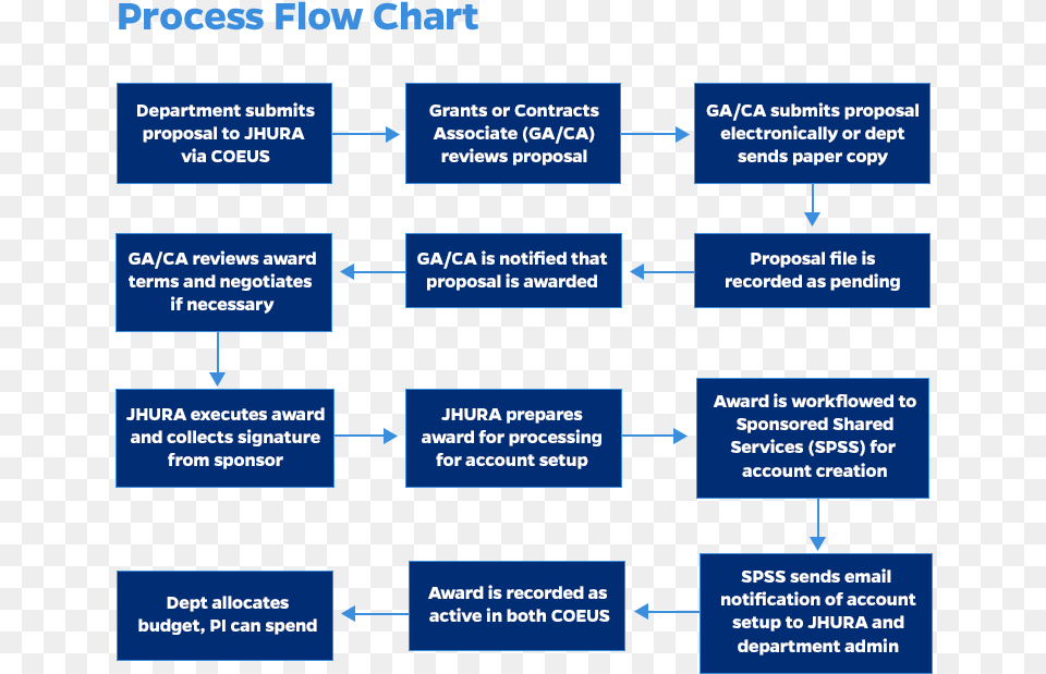 Majorelle Blue, Diagram, Uml Diagram Free Png