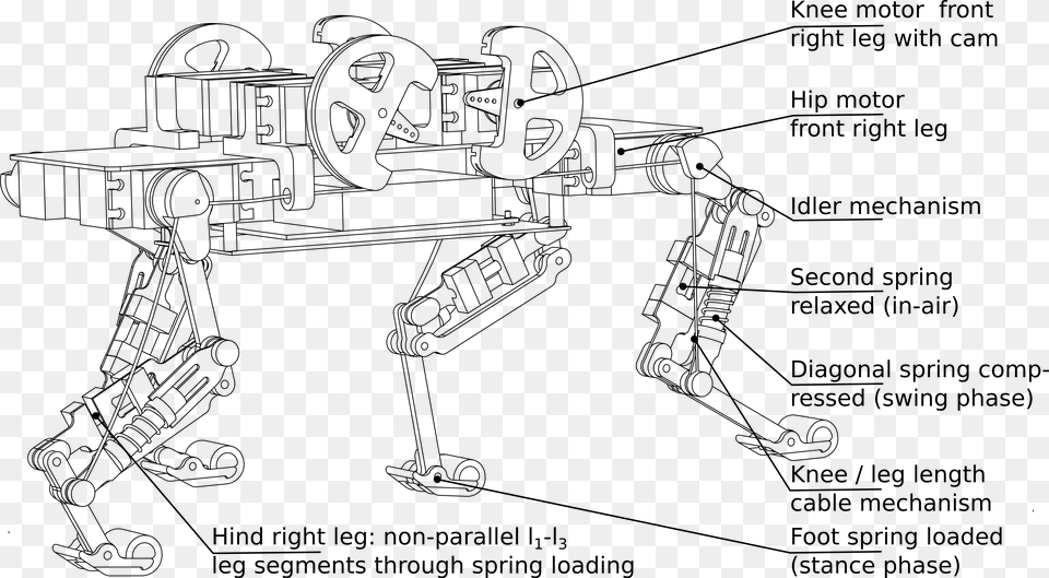 Make A Robotic Leg, Person, Robot, Machine, Wheel Free Png