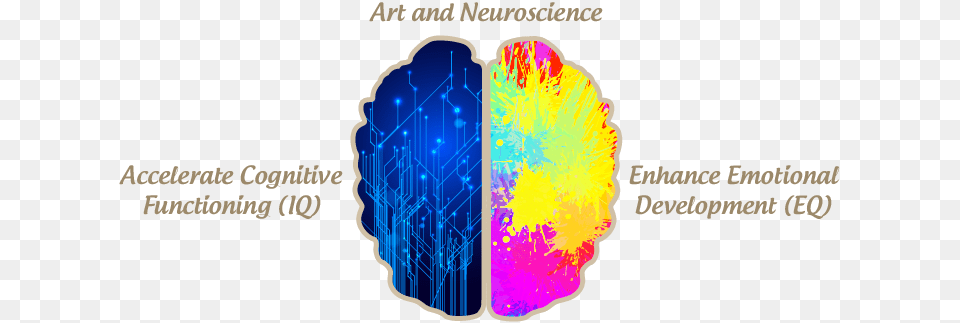 Make Art And Train The Brain Graphic Design, Canvas, Modern Art, Accessories, Gemstone Free Png