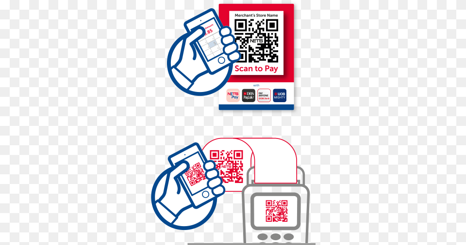 Make Payment By Simply Scanning The Retailer39s Qr Code Nets Qr Code, Computer Hardware, Electronics, Hardware, Qr Code Free Png