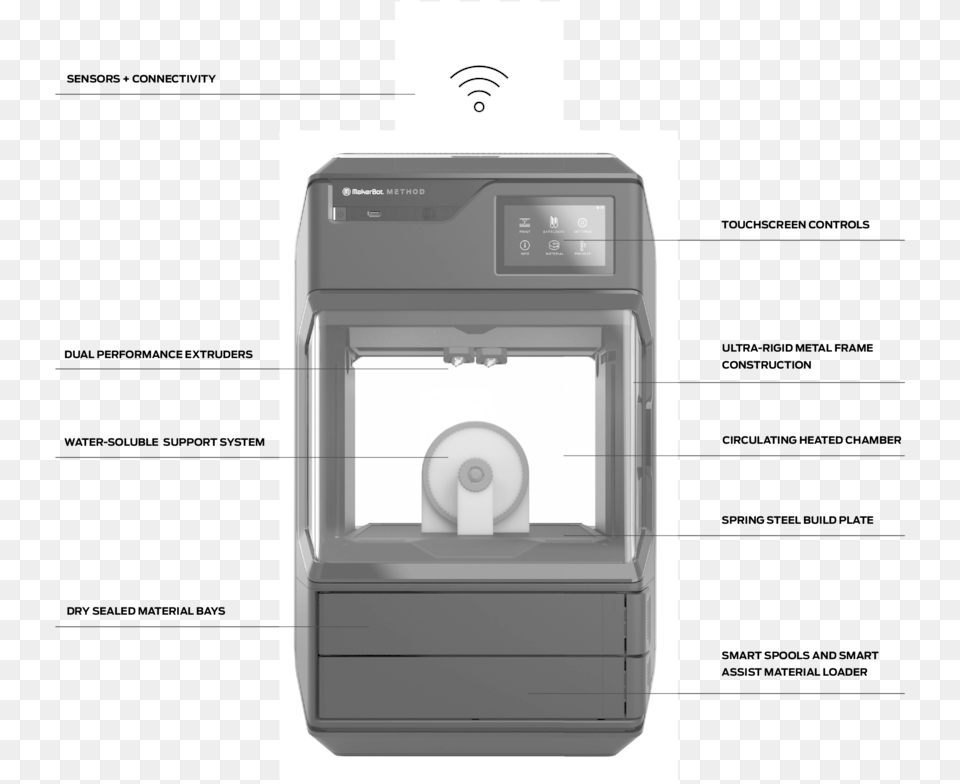 Makerbot Method, Computer Hardware, Electronics, Hardware, Gas Pump Free Png Download