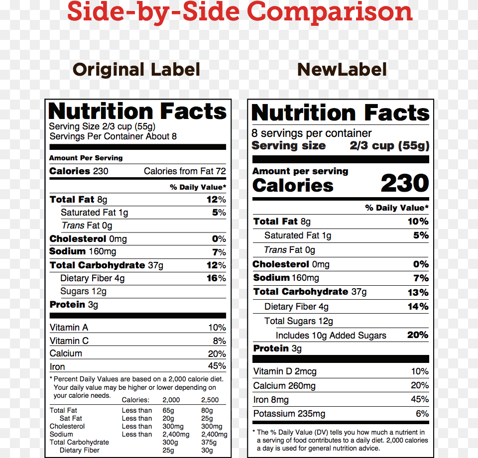 Makers Mark Nutrition Facts, Text, Menu Free Transparent Png