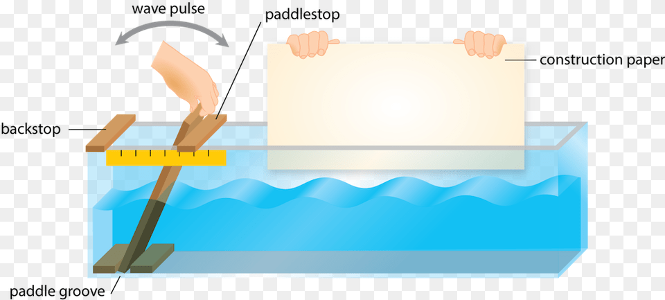 Making A Standing Wave, File, Device, Text, Adult Png Image