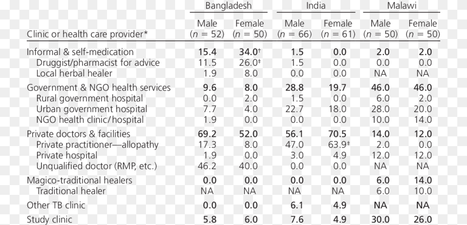 Male Female Symbols, Text, Scoreboard, Chart, Plot Png