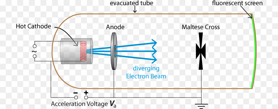 Maltese Cross Tube Diagram, Cylinder, Blade, Dagger, Knife Png