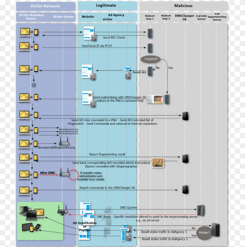 Malware Dns, Person Png Image