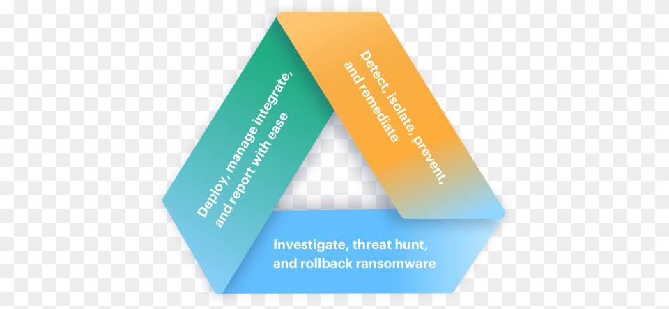 Malwarebytes Endpoint Detection And Response For Business Vertical, Text, Paper, Disk Png