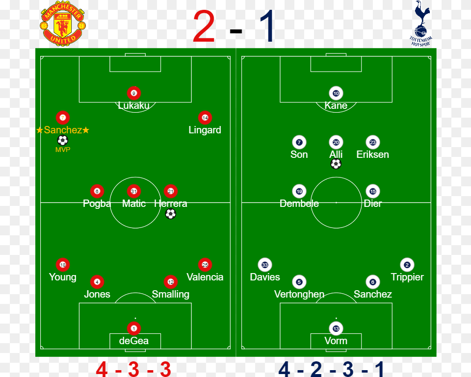 Man Utd Vs Spurs Formations Fa Cup Manchester United, Scoreboard Png