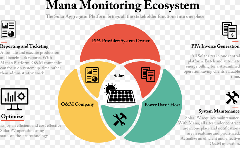 Mana Works With Virtually All Existing Hardware In, Diagram Free Transparent Png