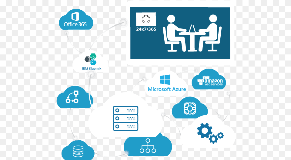 Managed Cloud Cloud Computing, Network, Outdoors, Plant, Device Free Transparent Png