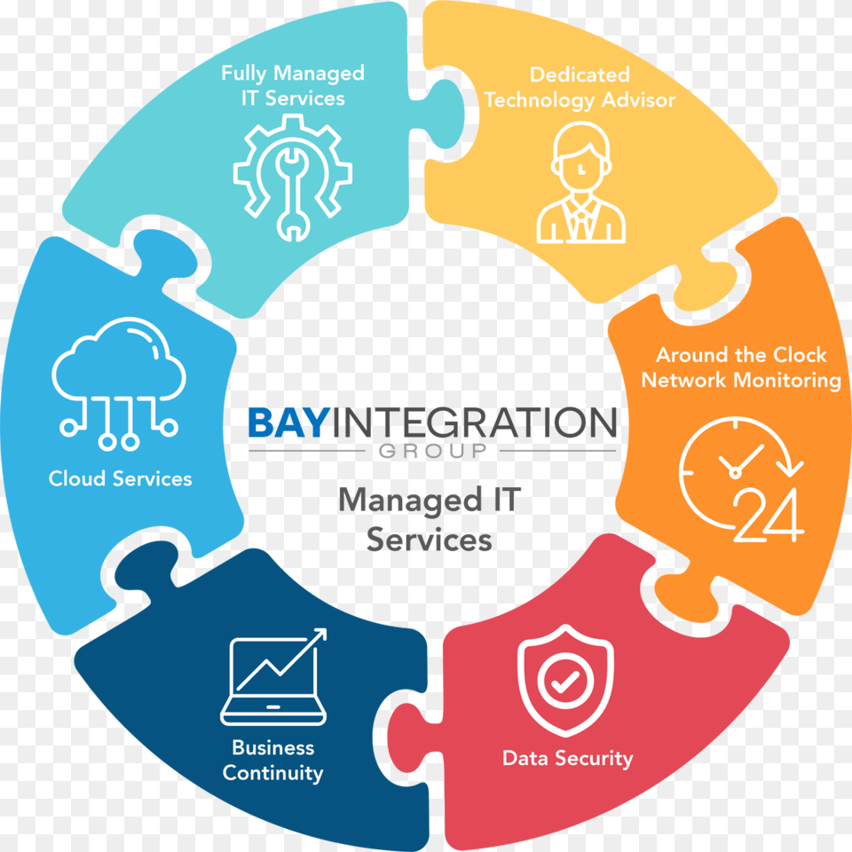 Managed It Services Profile Of A High School Graduate, Person, Face, Head Free Png