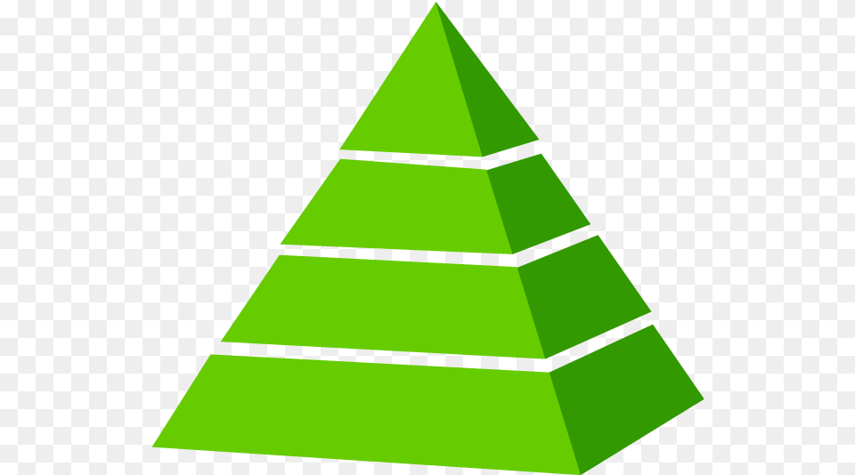 Management Hierarchy Of Skills, Green, Triangle Free Transparent Png