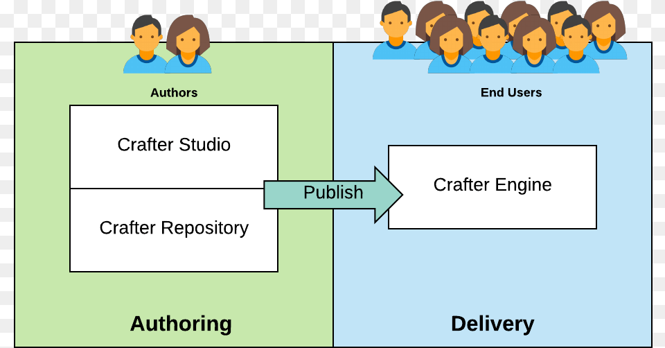 Managing All Of The Git Mechanics Managing Locking, Person, Face, Head, Diagram Free Transparent Png