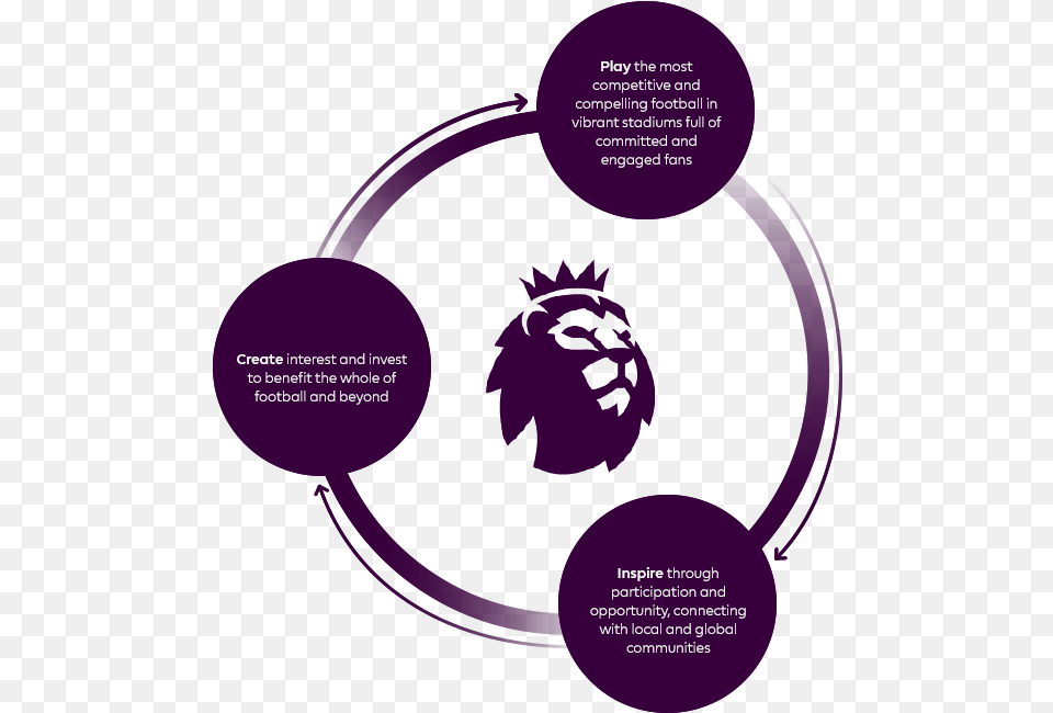 Manchester United Fc Premier League Logo Brand Circle Illustration, Purple, Face, Head, Person Free Png Download