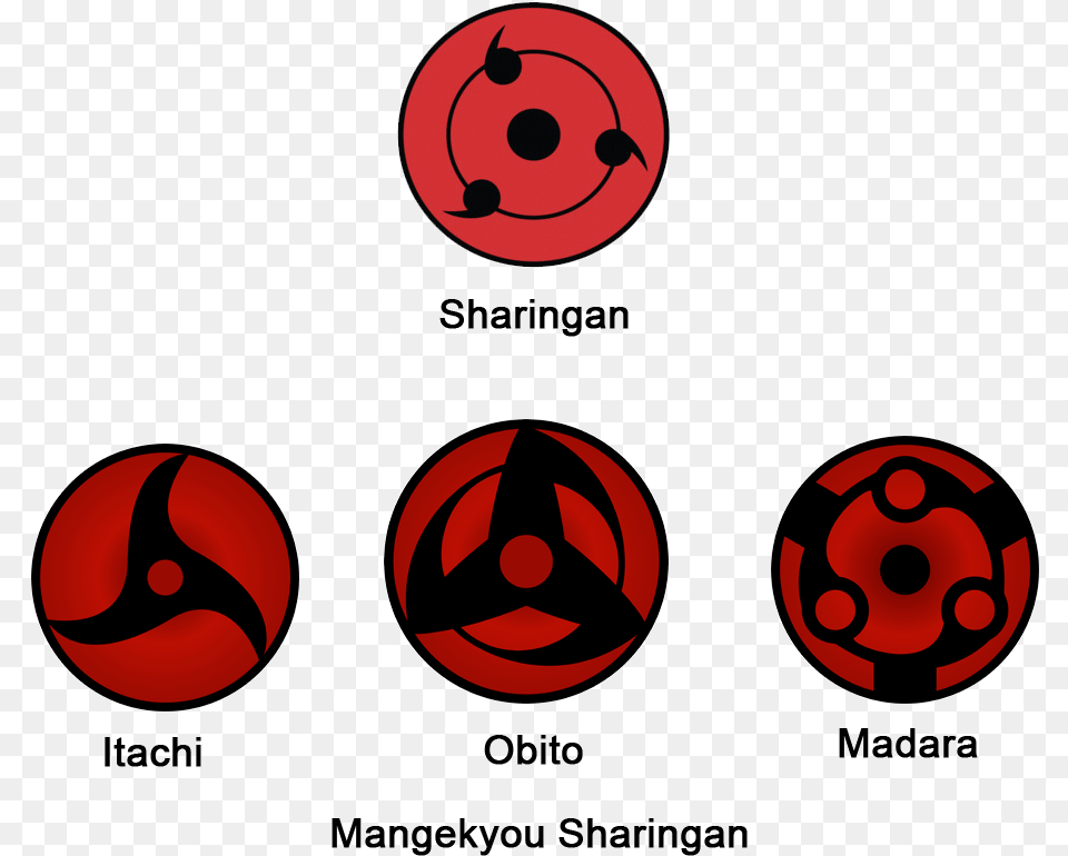Mangekyou Sharingan, Machine, Spoke, Soccer, Soccer Ball Free Transparent Png