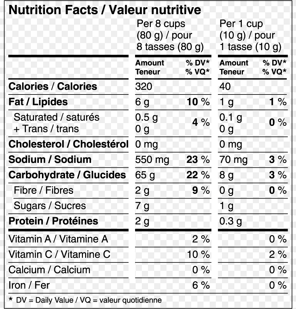 Mango Habanero Nutrition Facts Sea Salt Nutrition Facts, Text, Number, Symbol, Chart Free Png Download