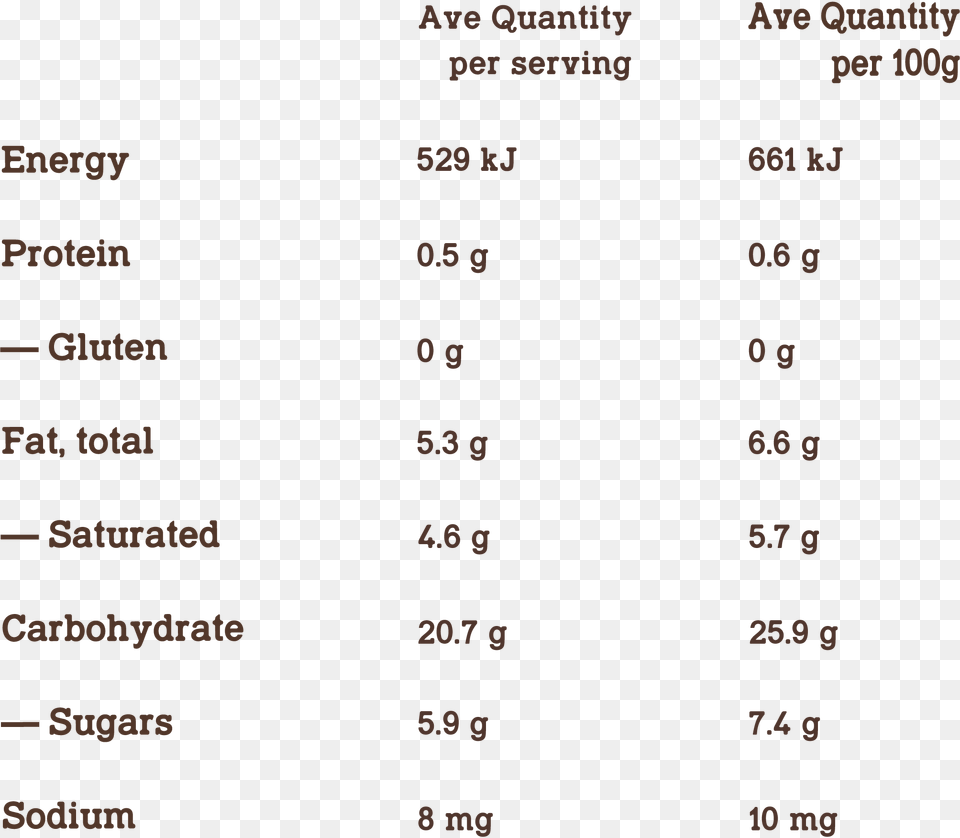 Mango Number, Chart, Cup, Plot, Text Free Png