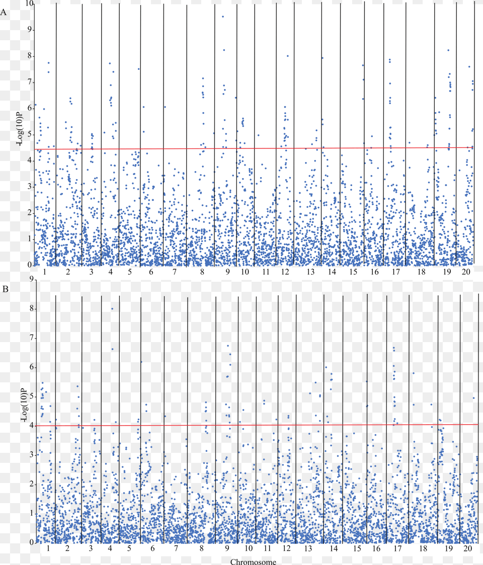 Manhattan Plot Of The Association Probability Between Architecture, Paper Free Png