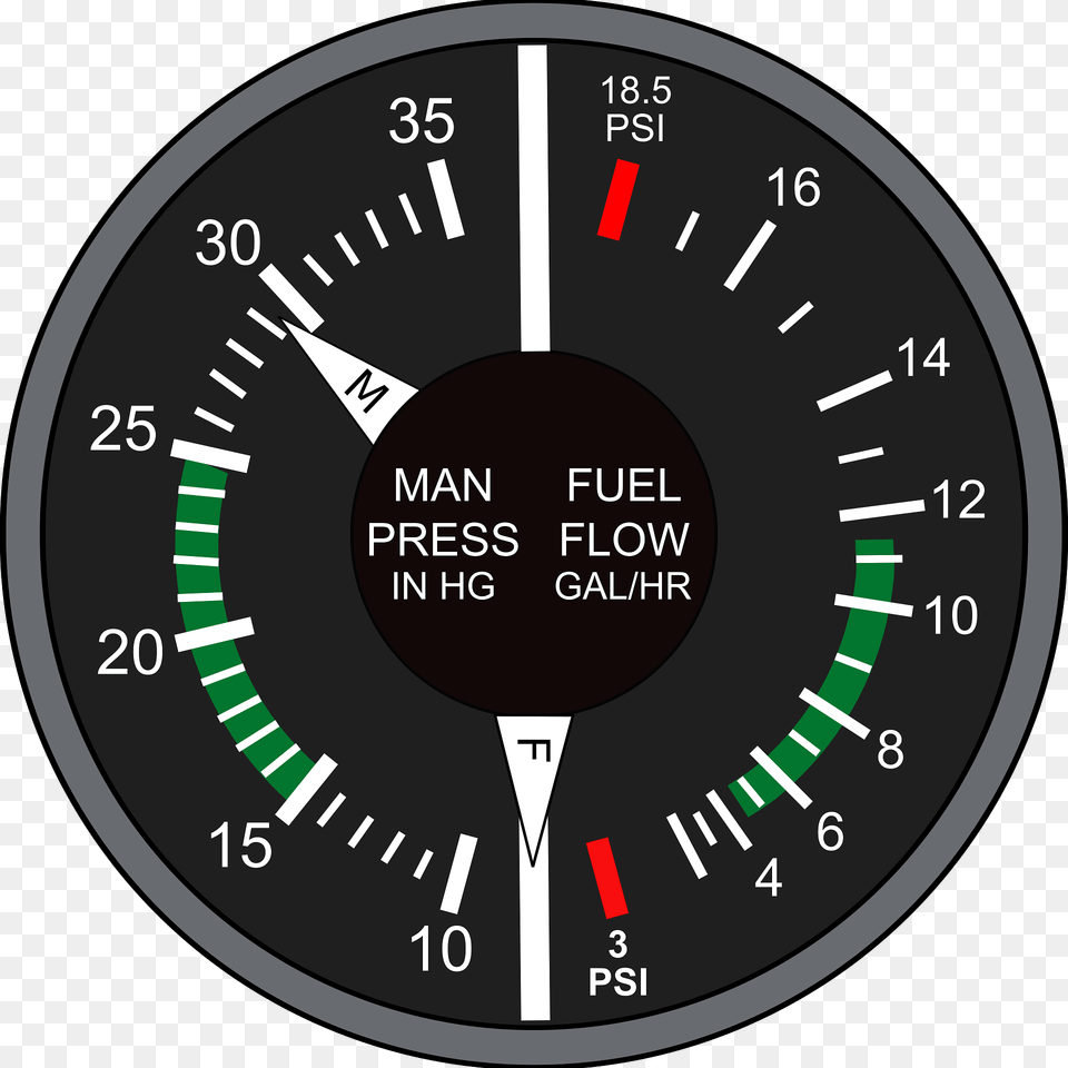 Manifold Pressure And Fuel Flow Clipart, Gauge, Tachometer, Disk Png Image