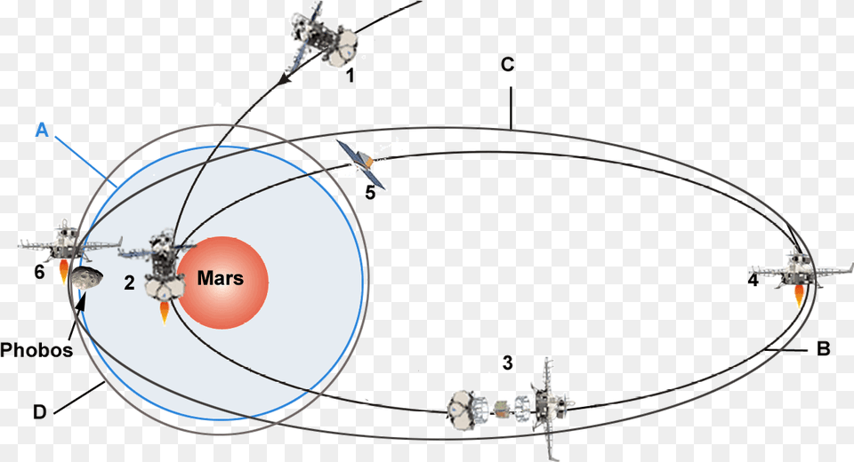 Manoeuvres De Phobos Grunt Autour De Mars, Astronomy, Moon, Nature, Night Free Png Download