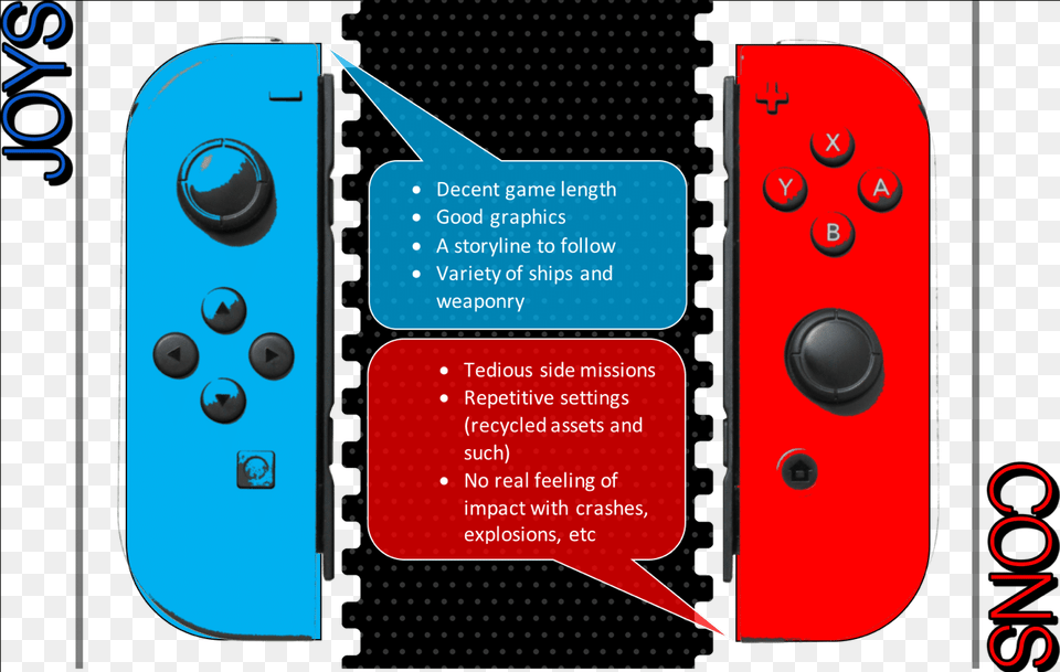 Manticore Joys And Cons Joy Con, Electronics Free Png Download