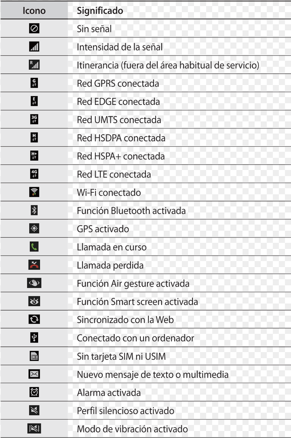 Manual De Usuario Samsung Galaxy S4 Gt I9505 Document, Page, Text, Computer Hardware, Electronics Free Png