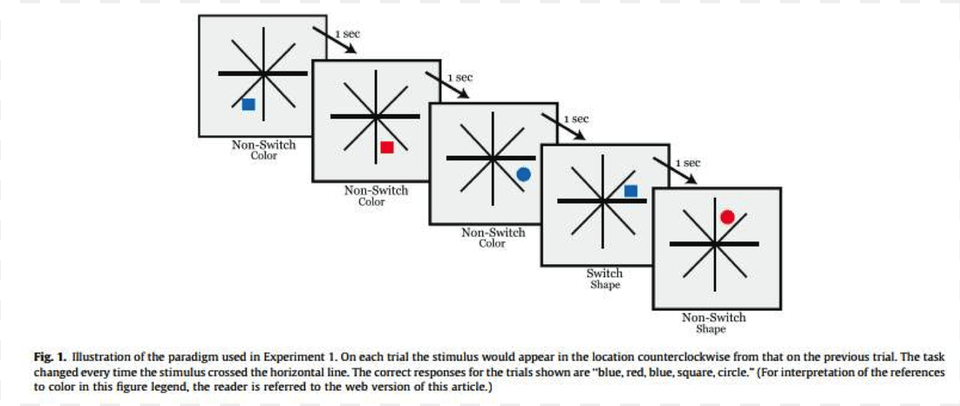 Manual Vs Diagram Free Png