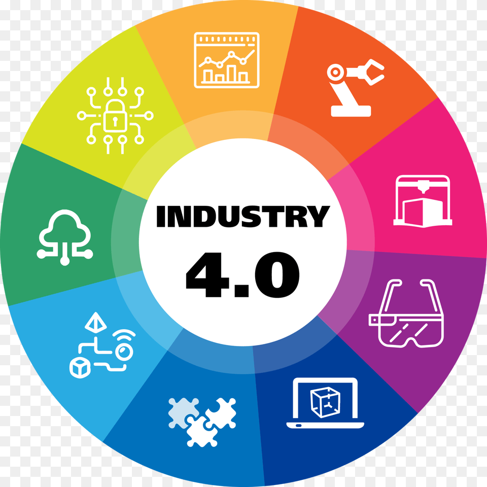 Manufacturing S Role In Automation Industrial Revolution 40 Icon, Disk, Dvd Png Image