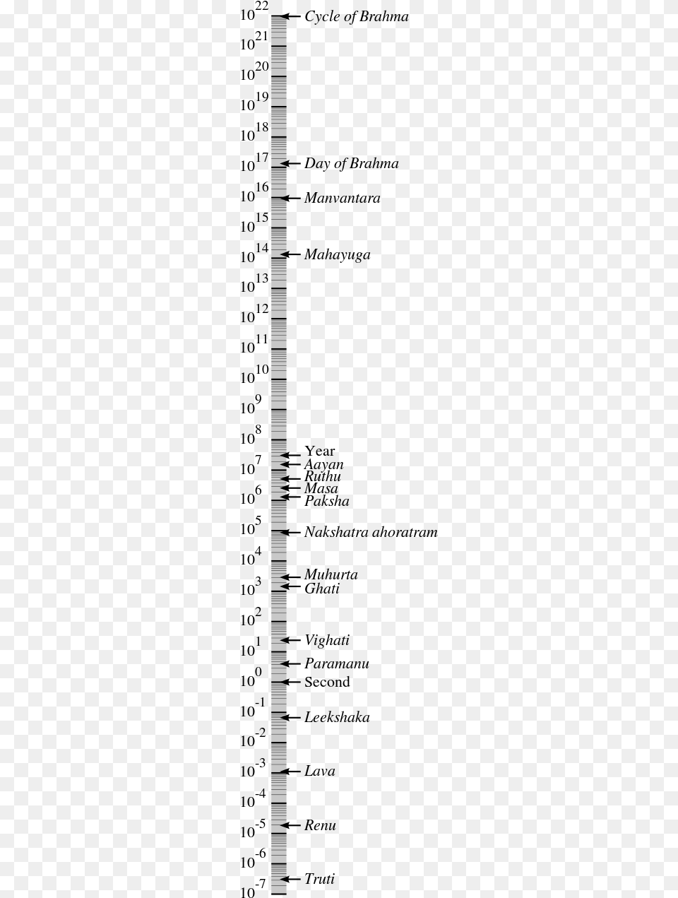 Manvantara In Hindu Units Of Time Measurement On A Vashisht Rishi Family Tree, Text Png Image